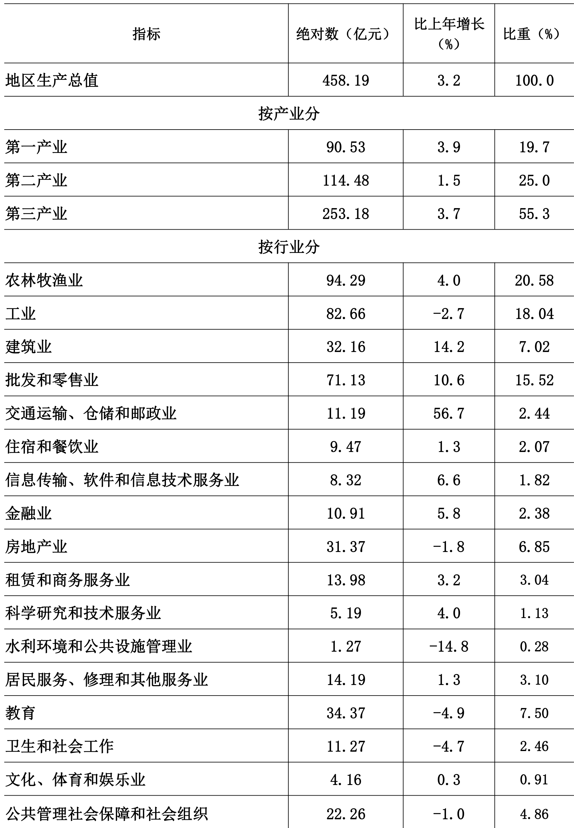 table