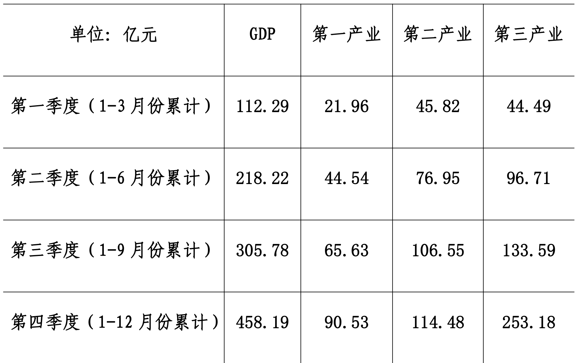 table