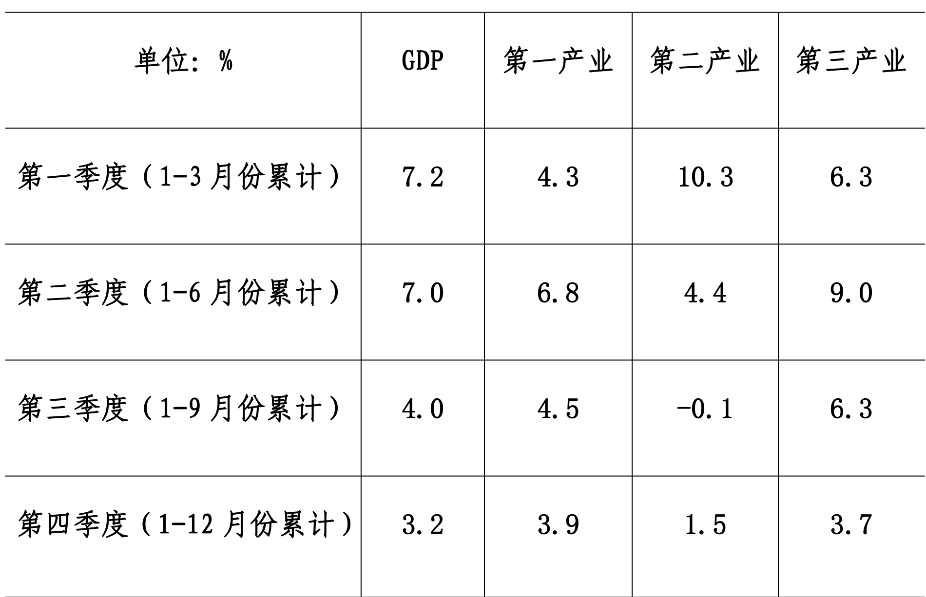 table