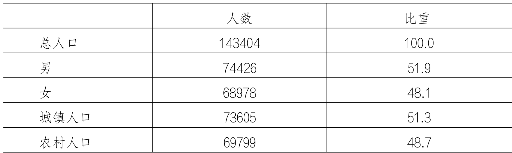 table