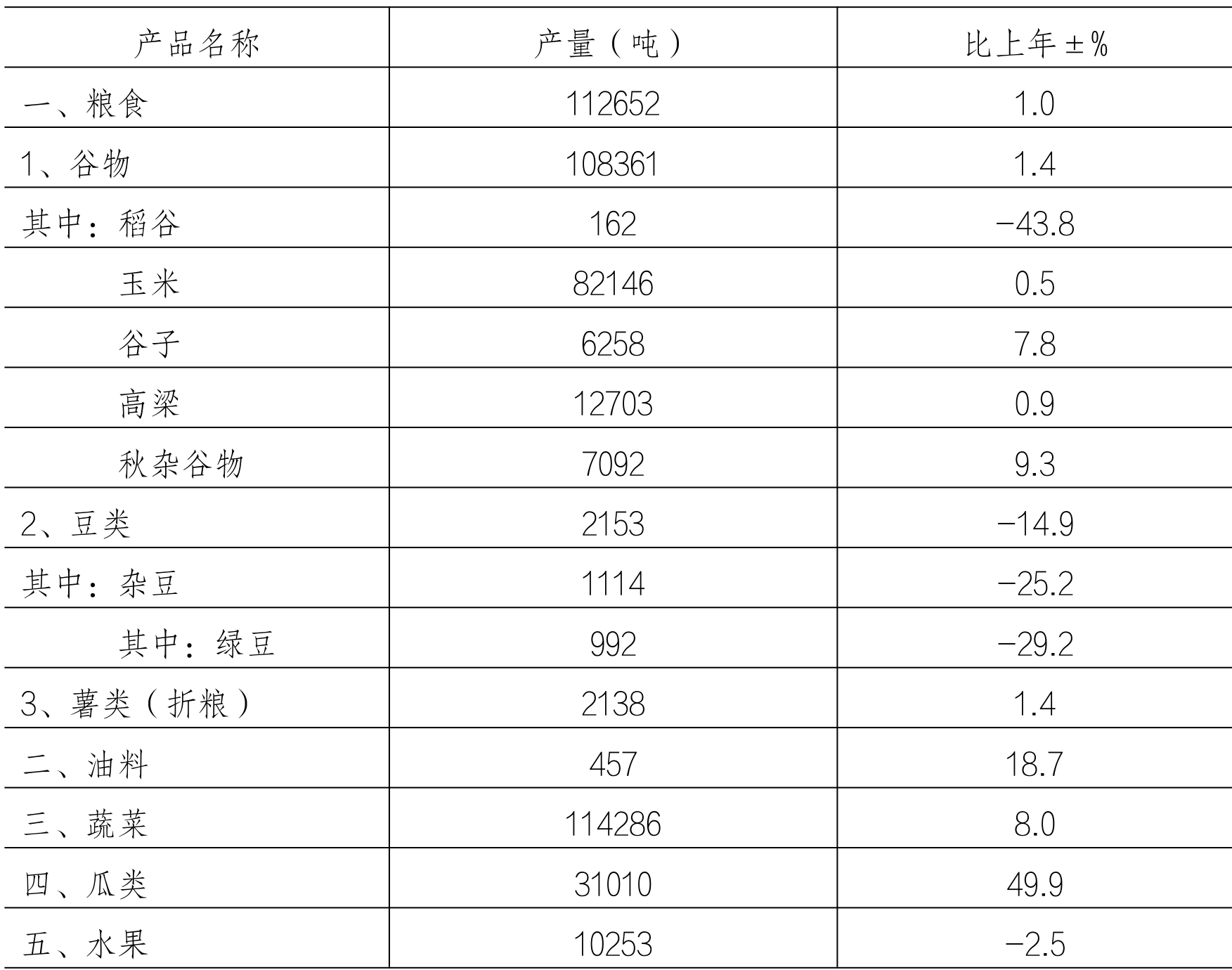 table