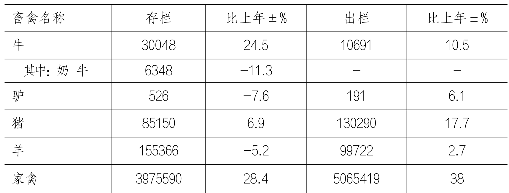 table