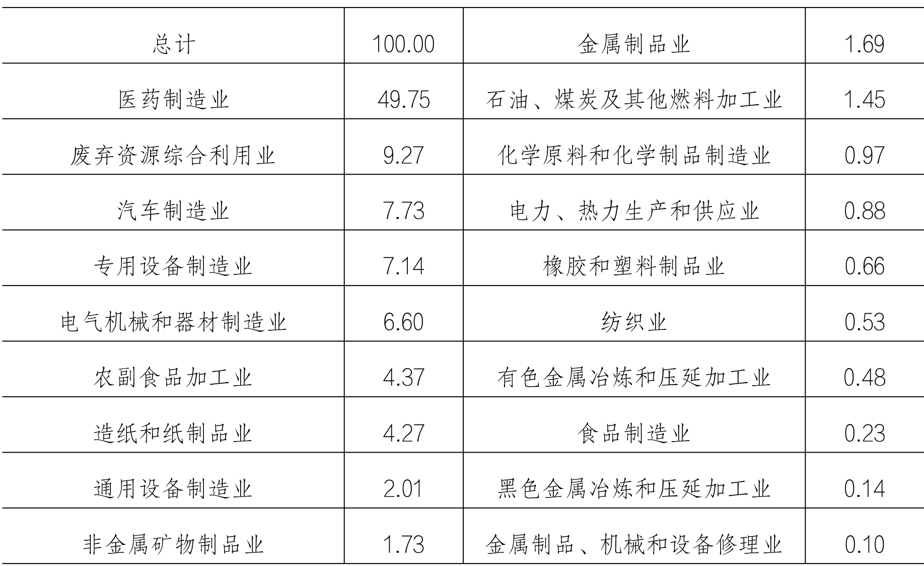 table