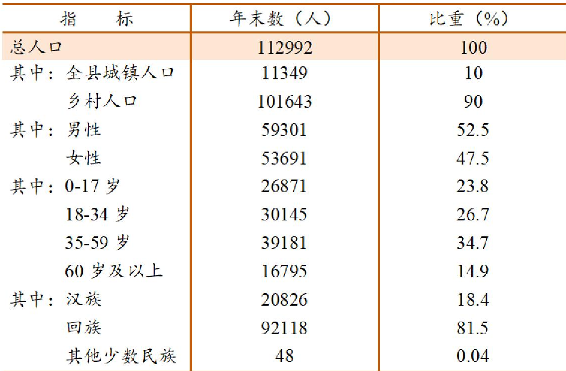 table