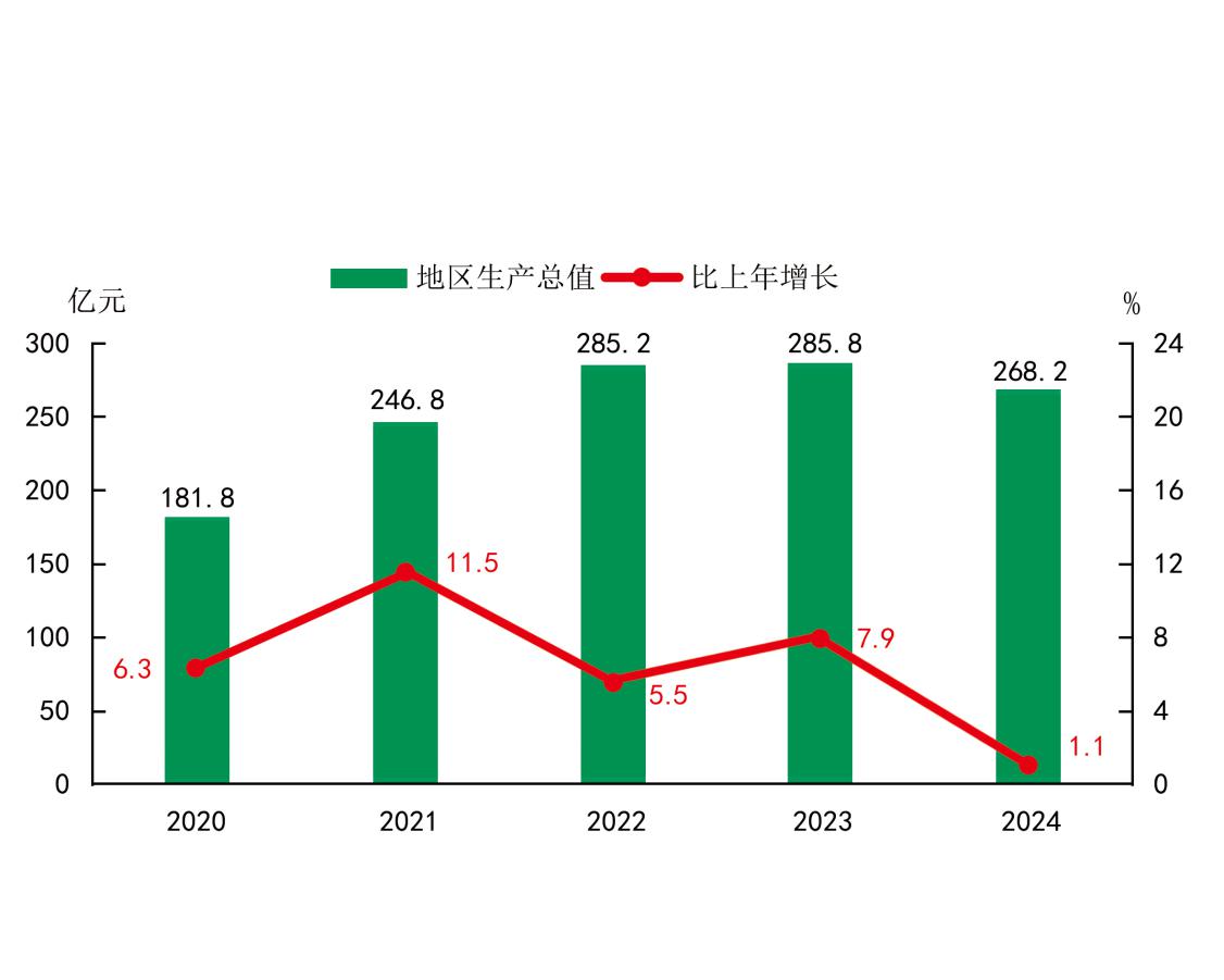 GDP表