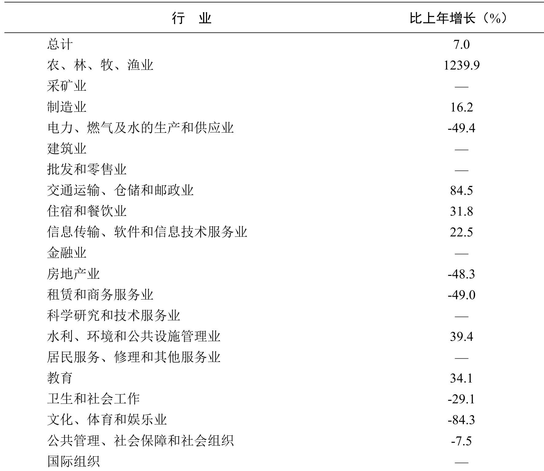 table