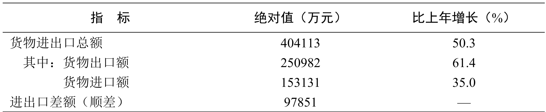 table