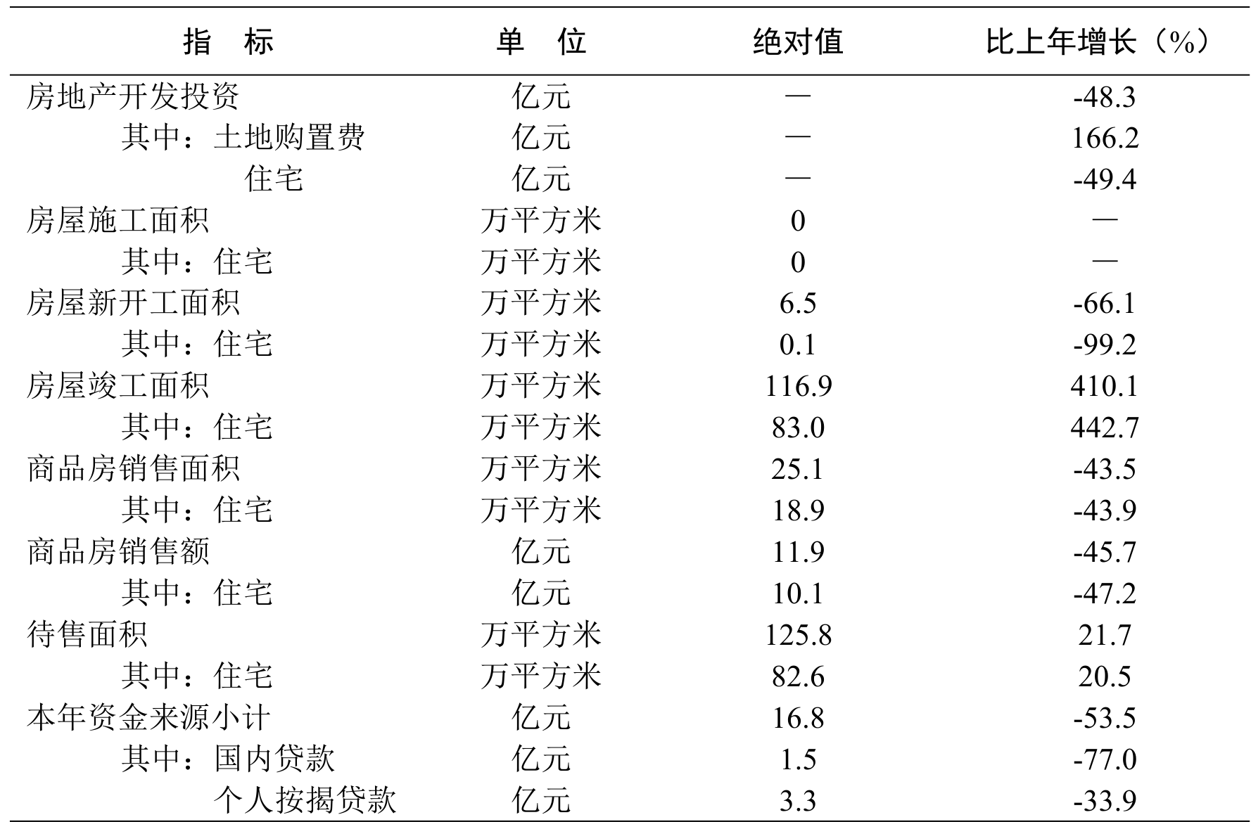 table