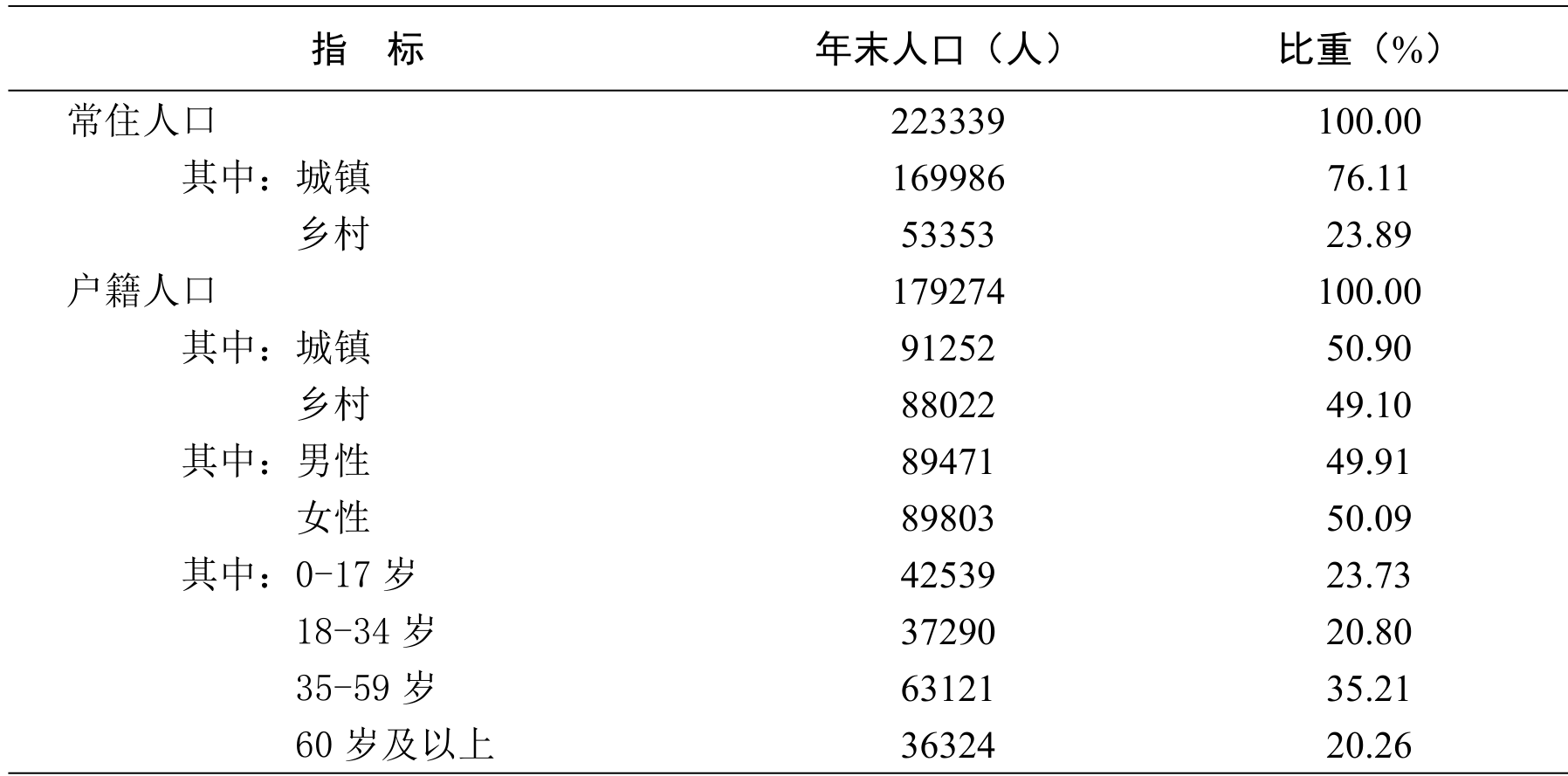 table