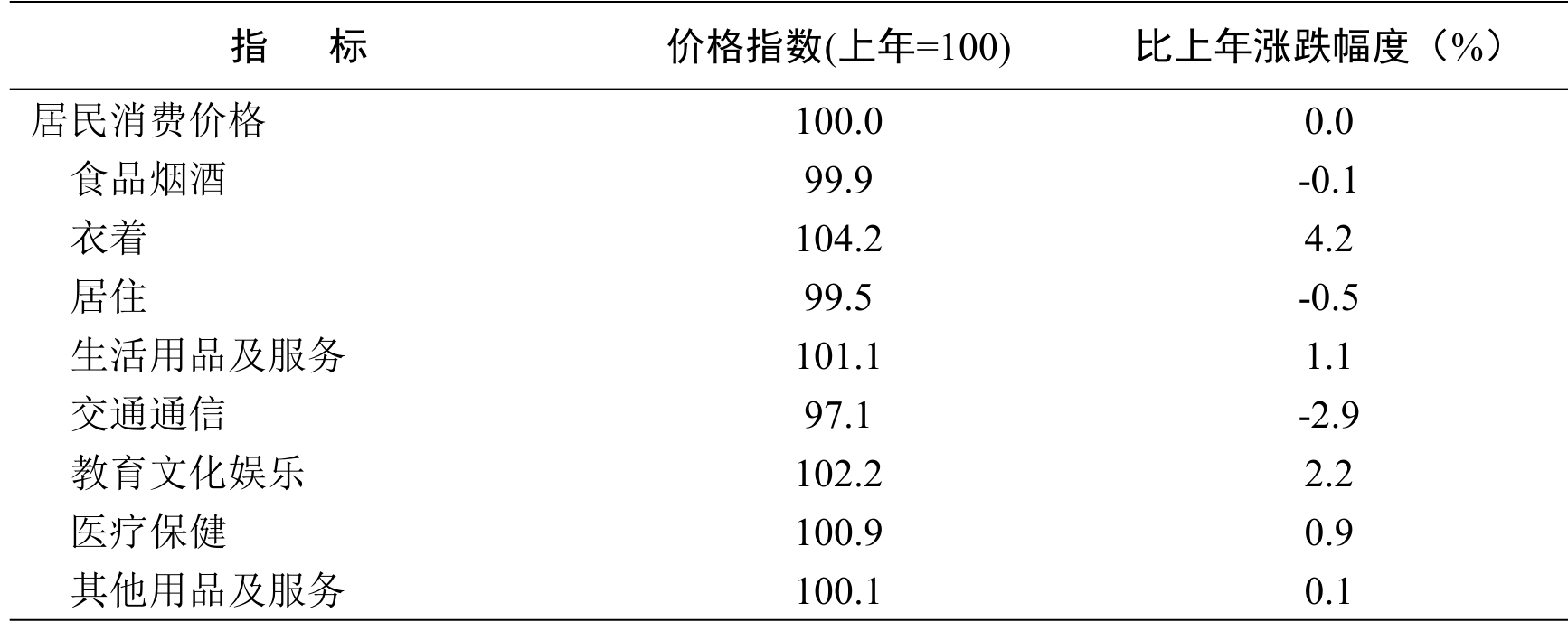table
