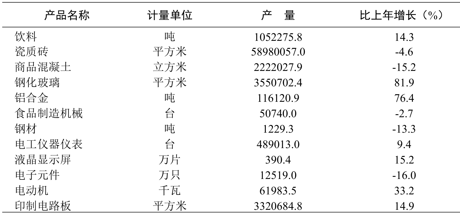 table