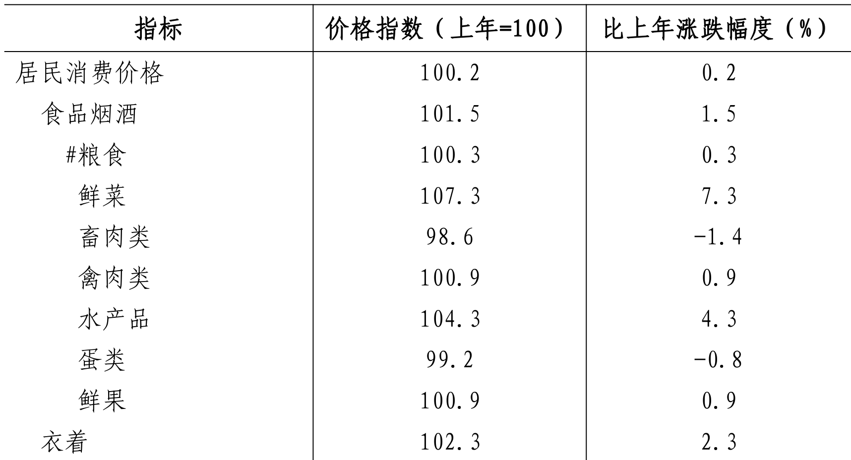 table