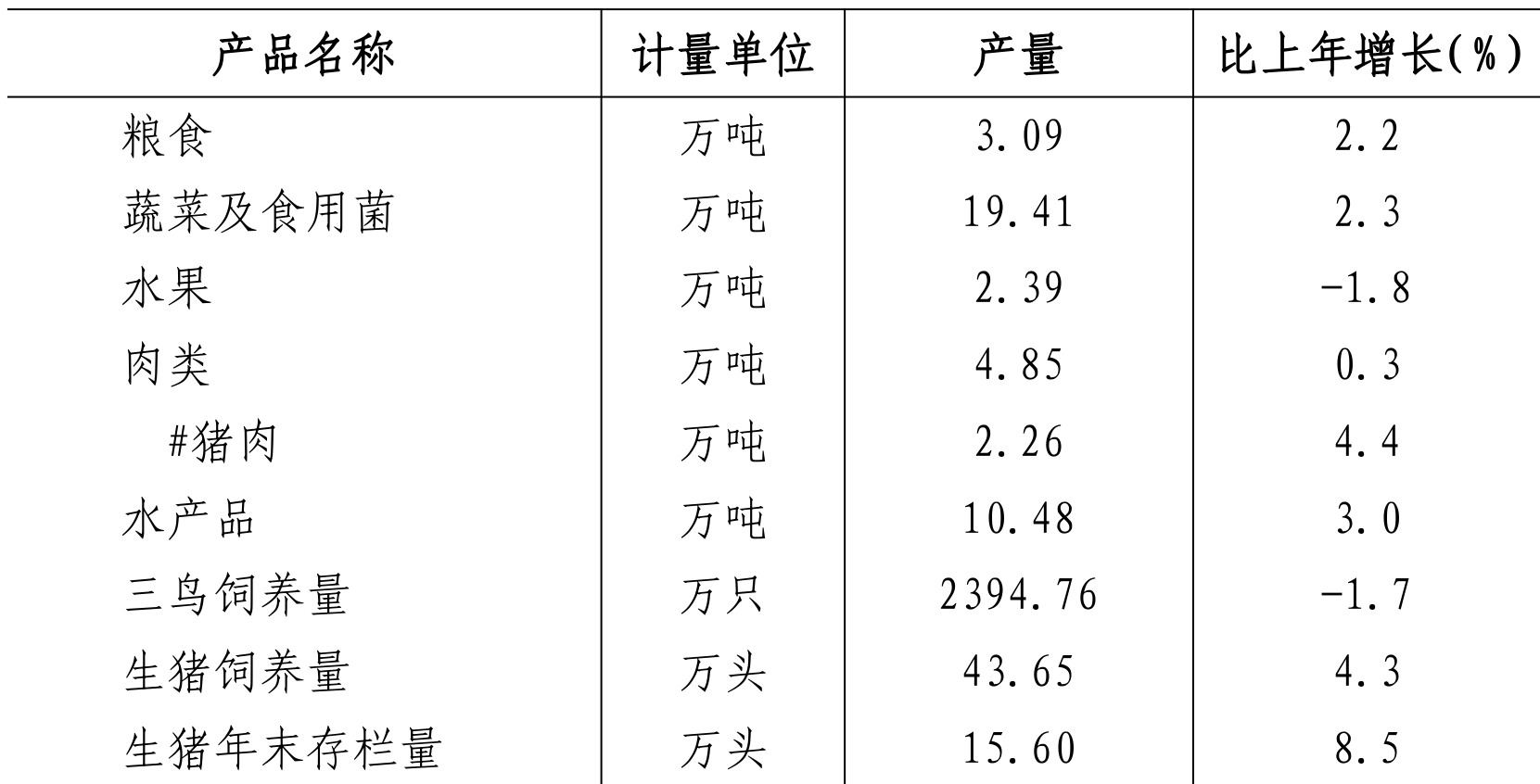 table