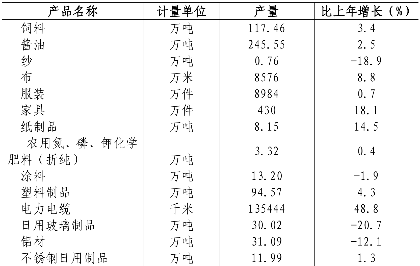 table