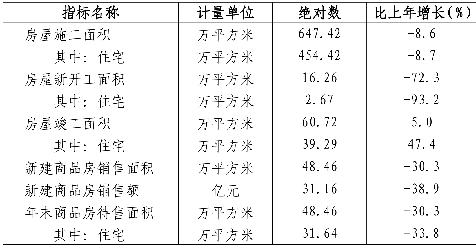 table