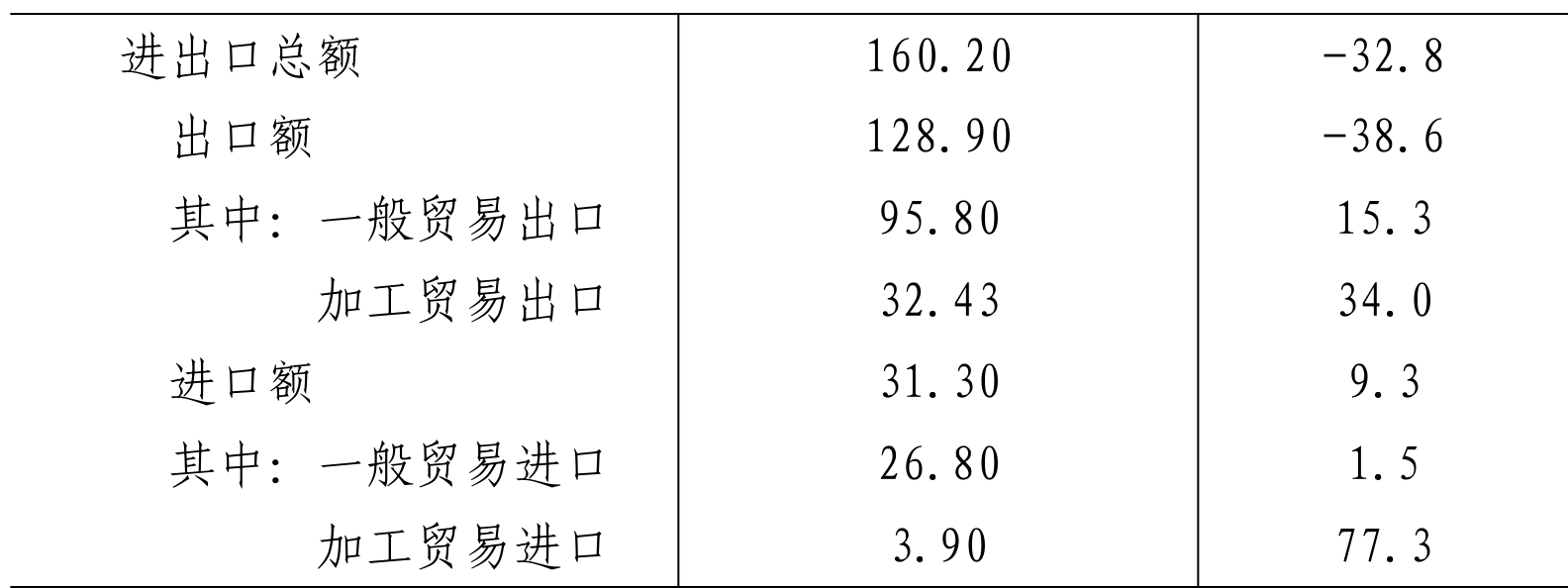 table