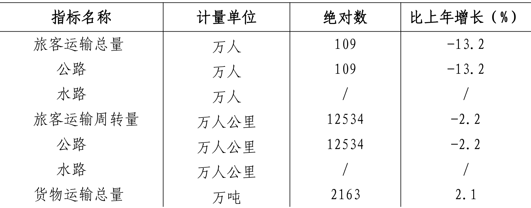 table