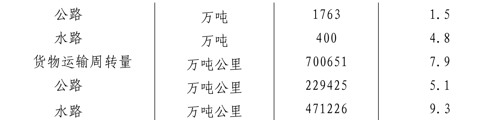 table