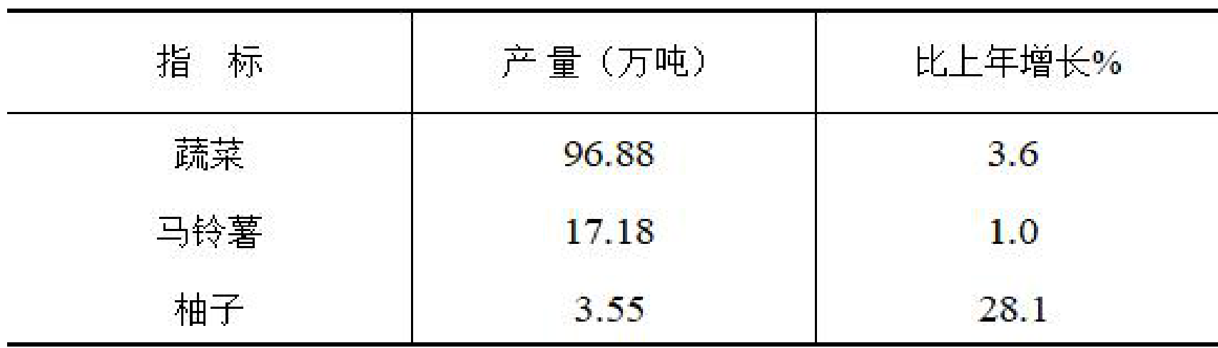 table