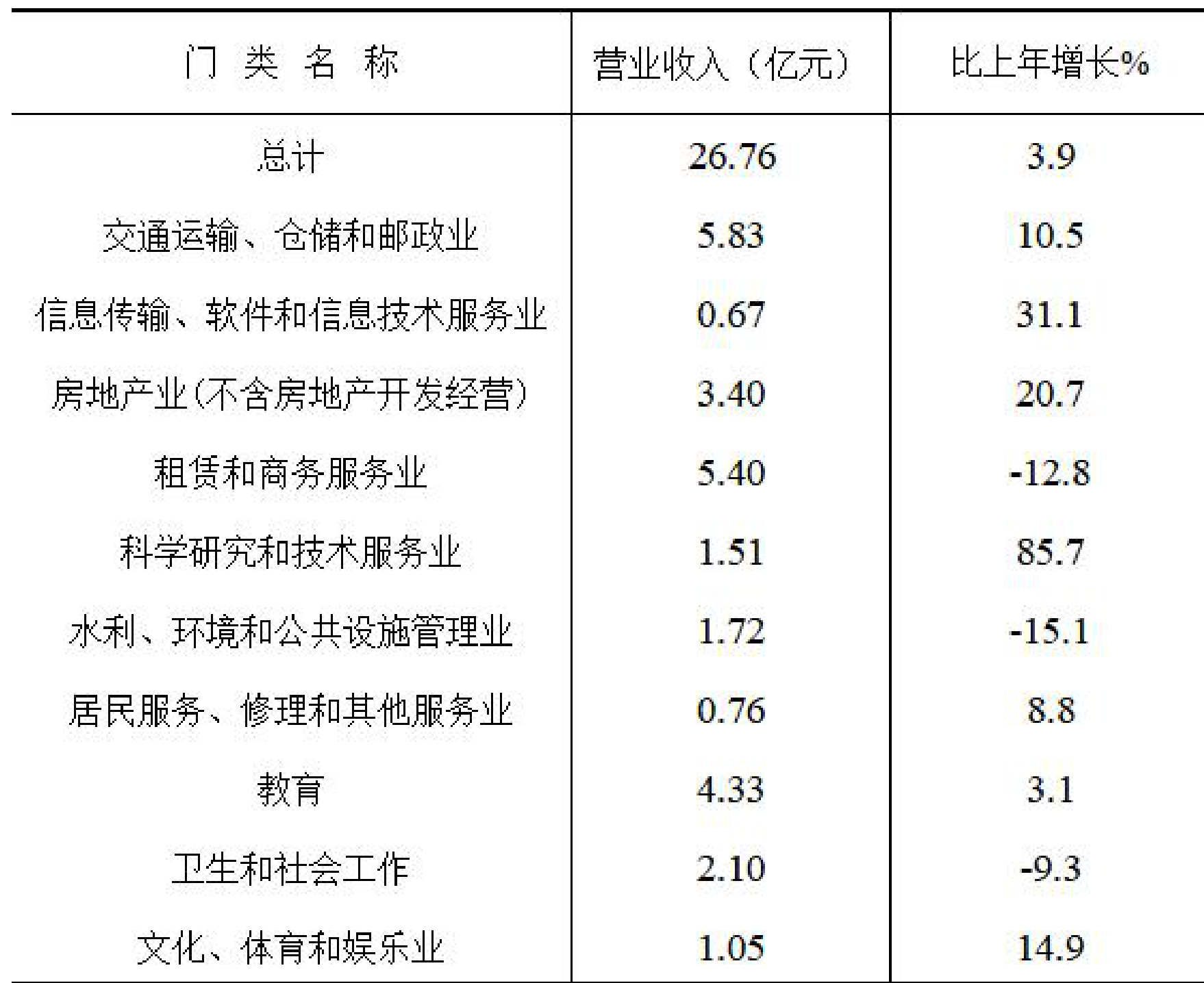 table