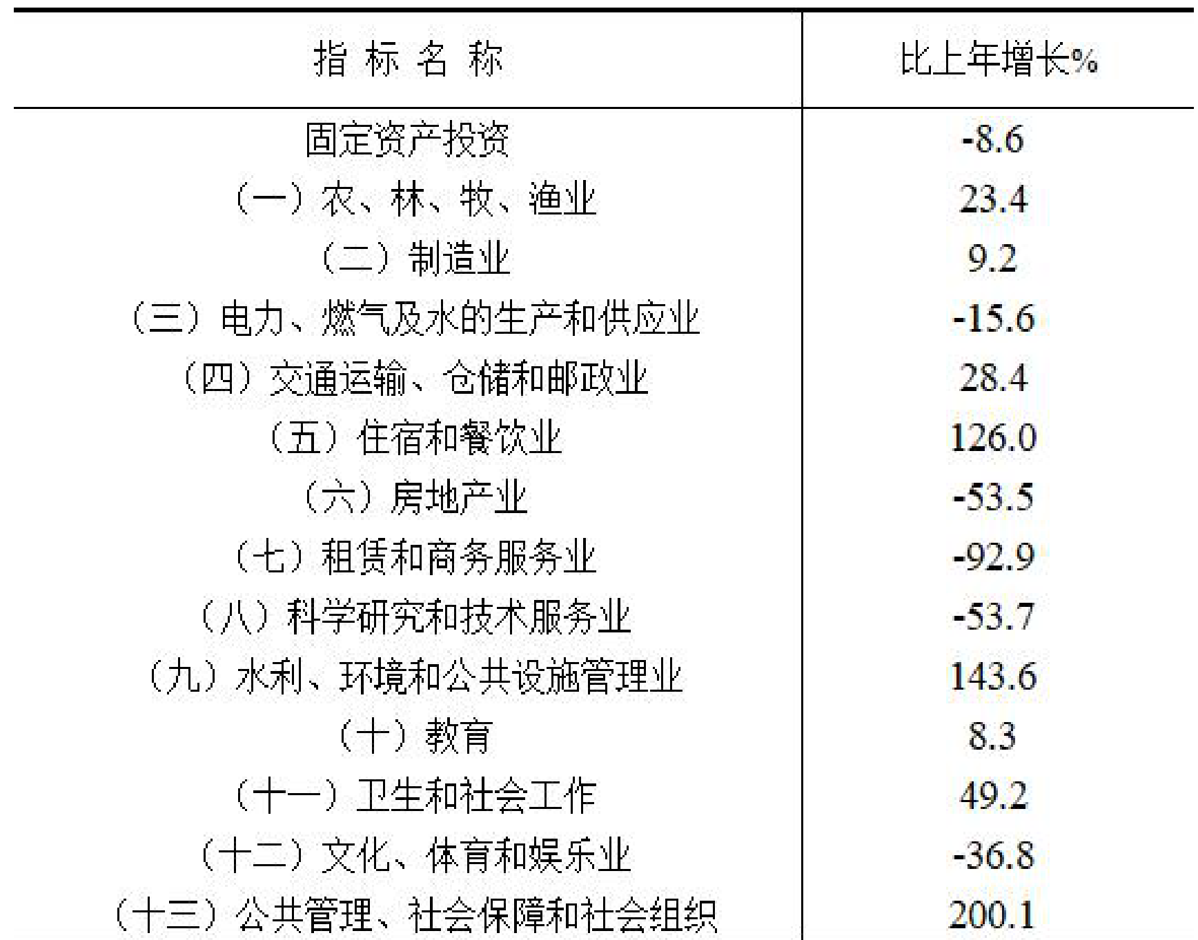 table