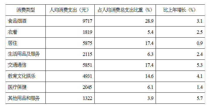 表3.png