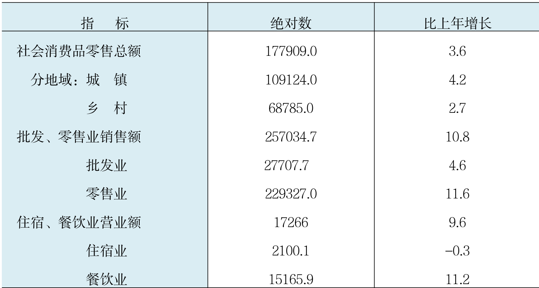 table