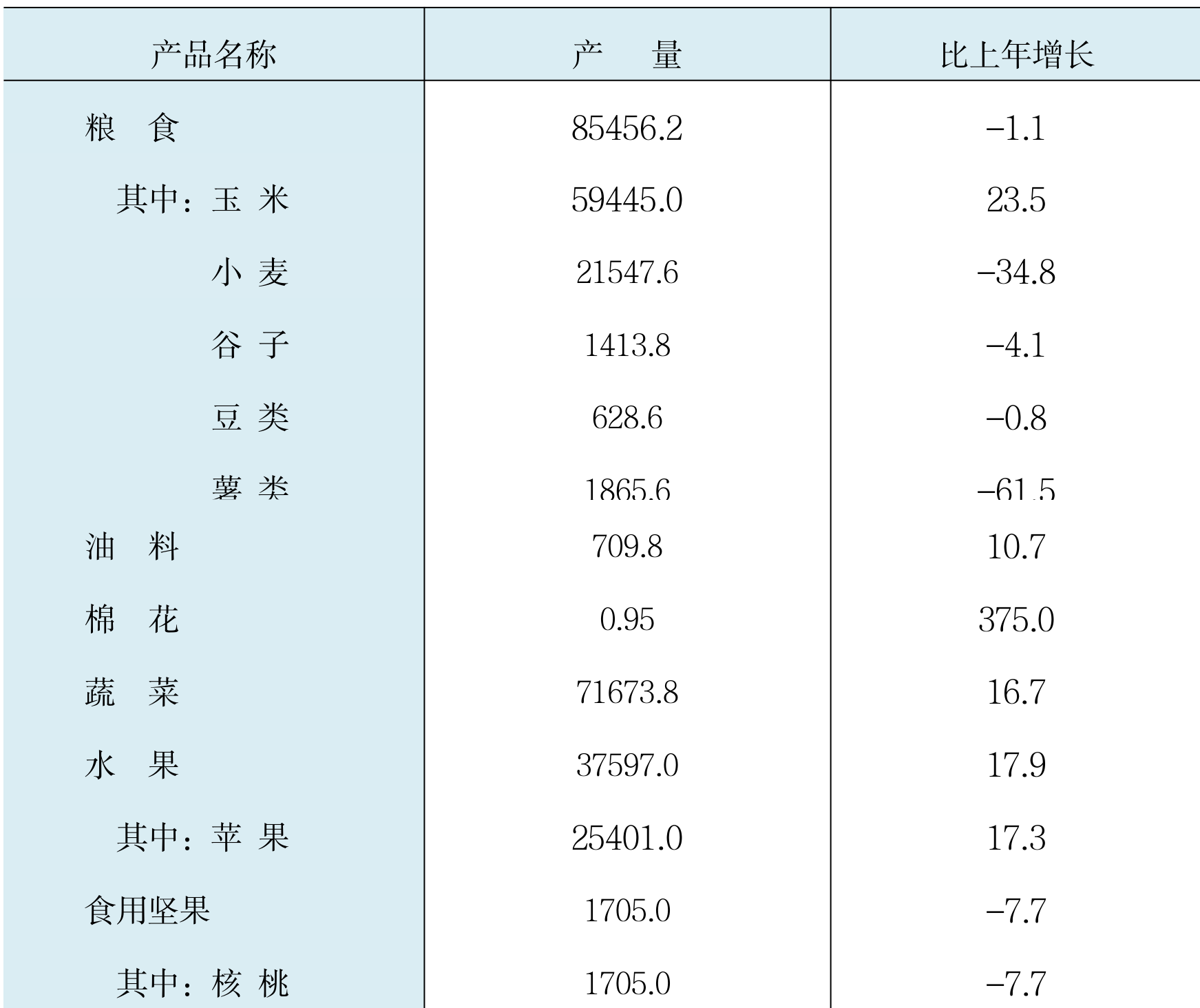 table