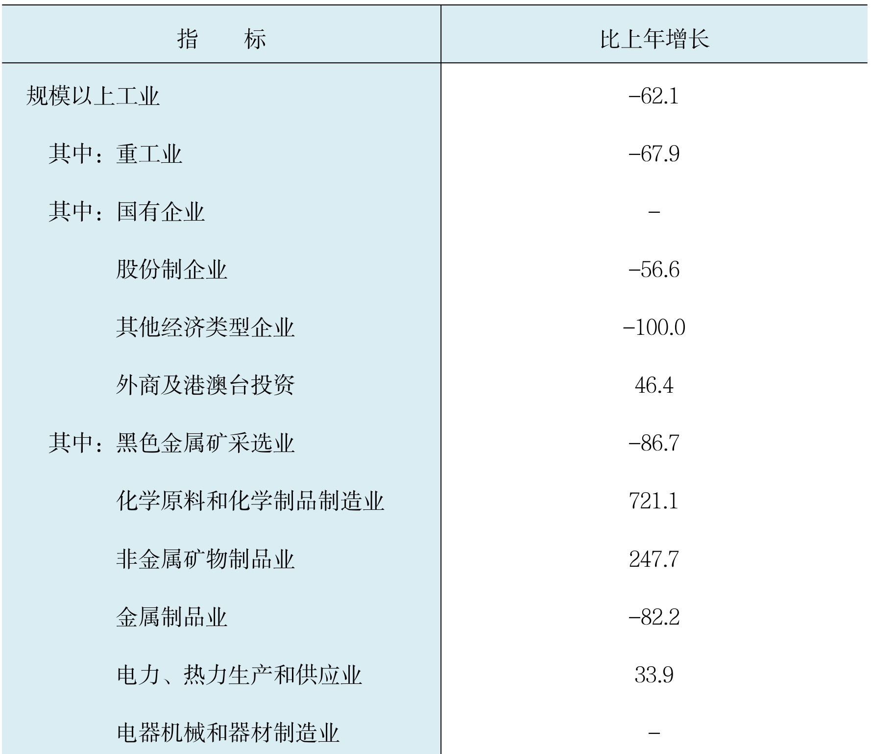 table