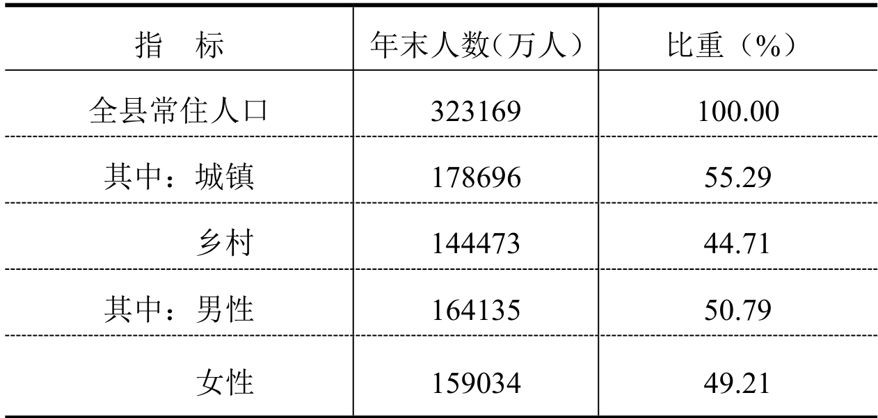 table