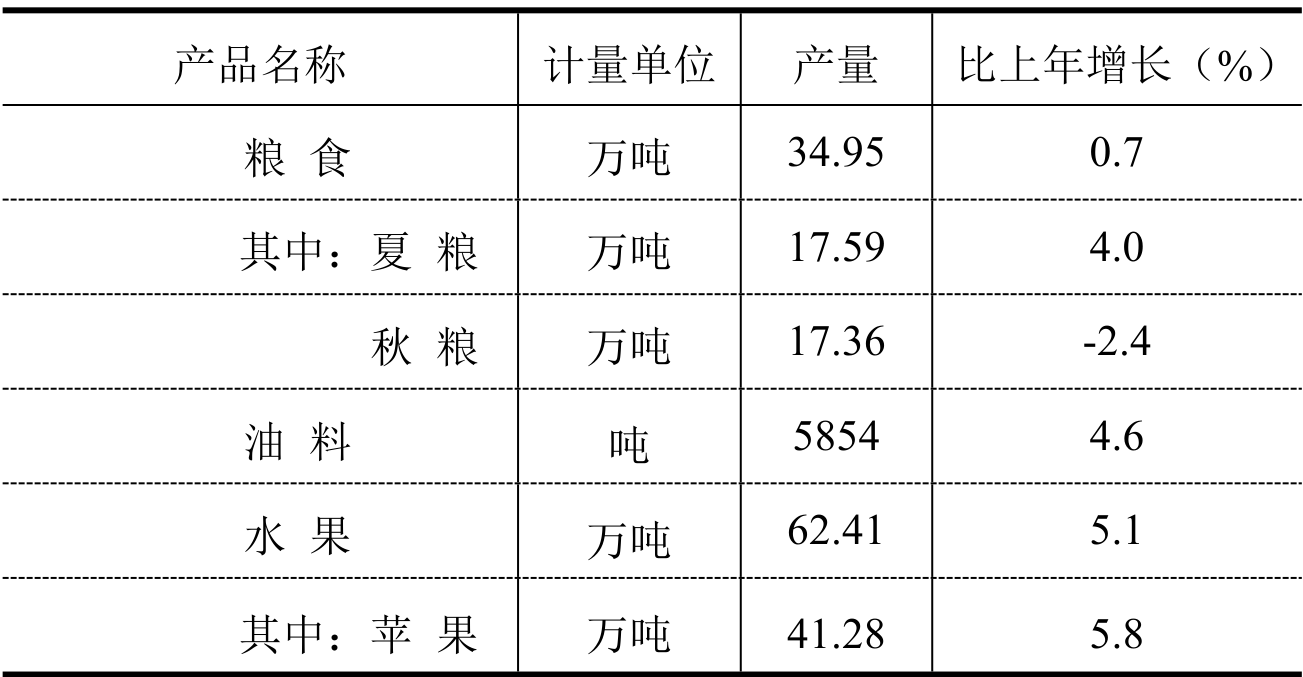 table