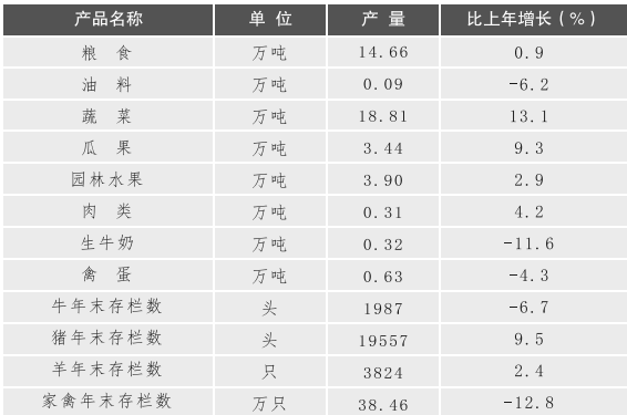 table