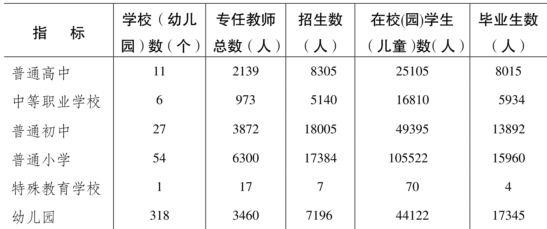 table