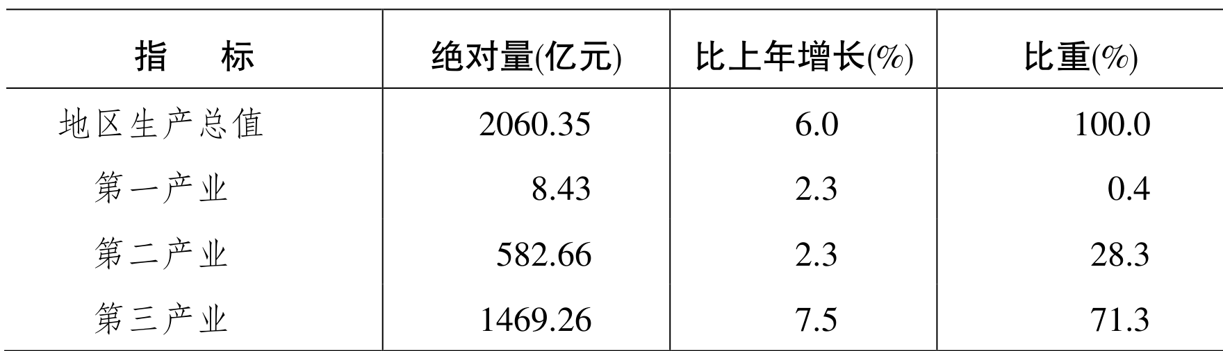 table