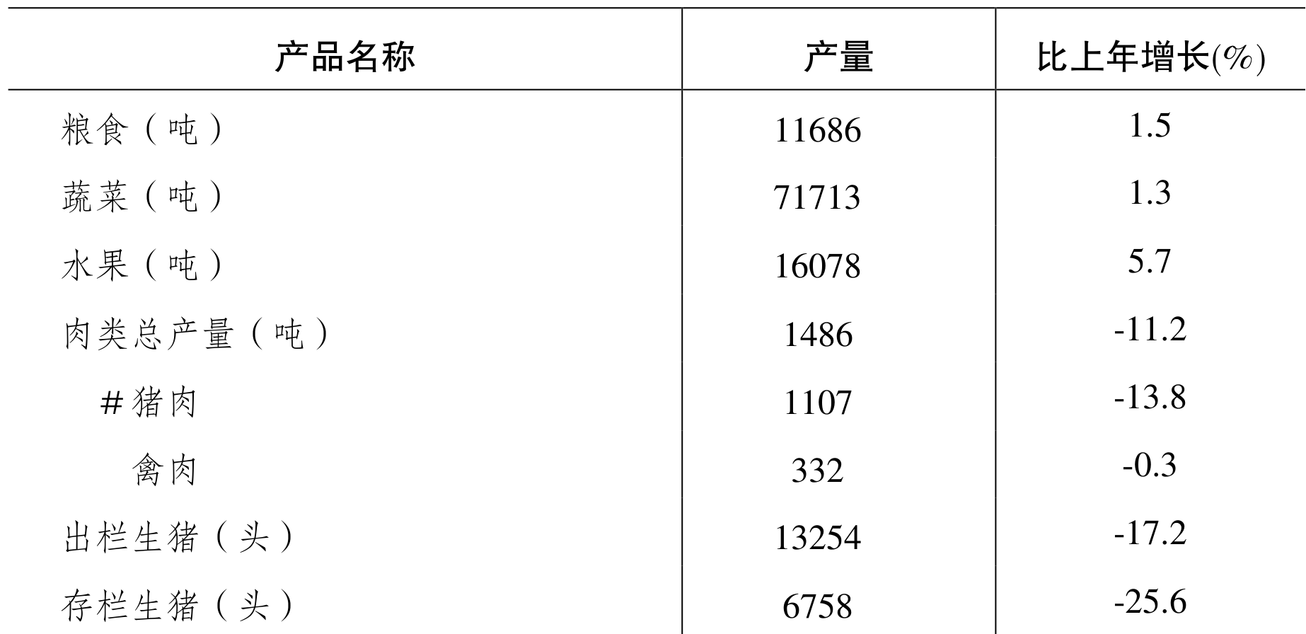 table