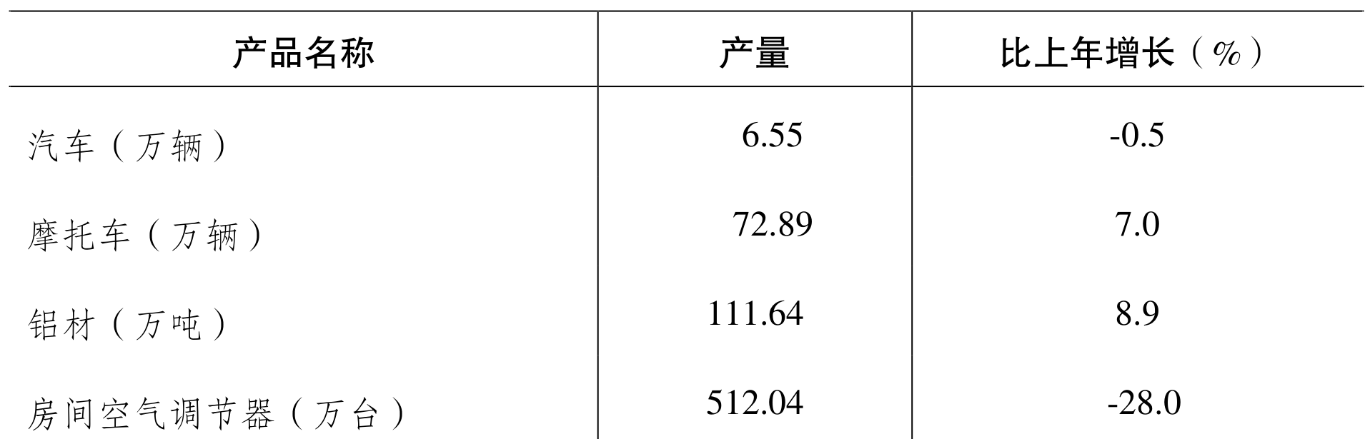 table