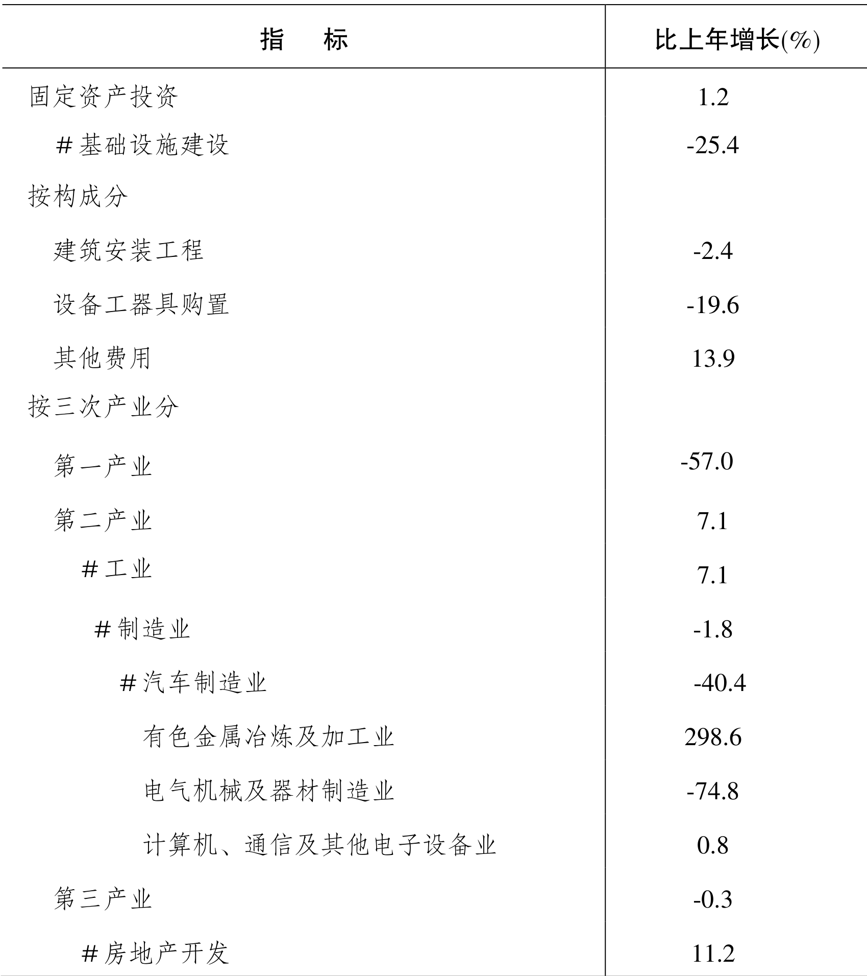 table