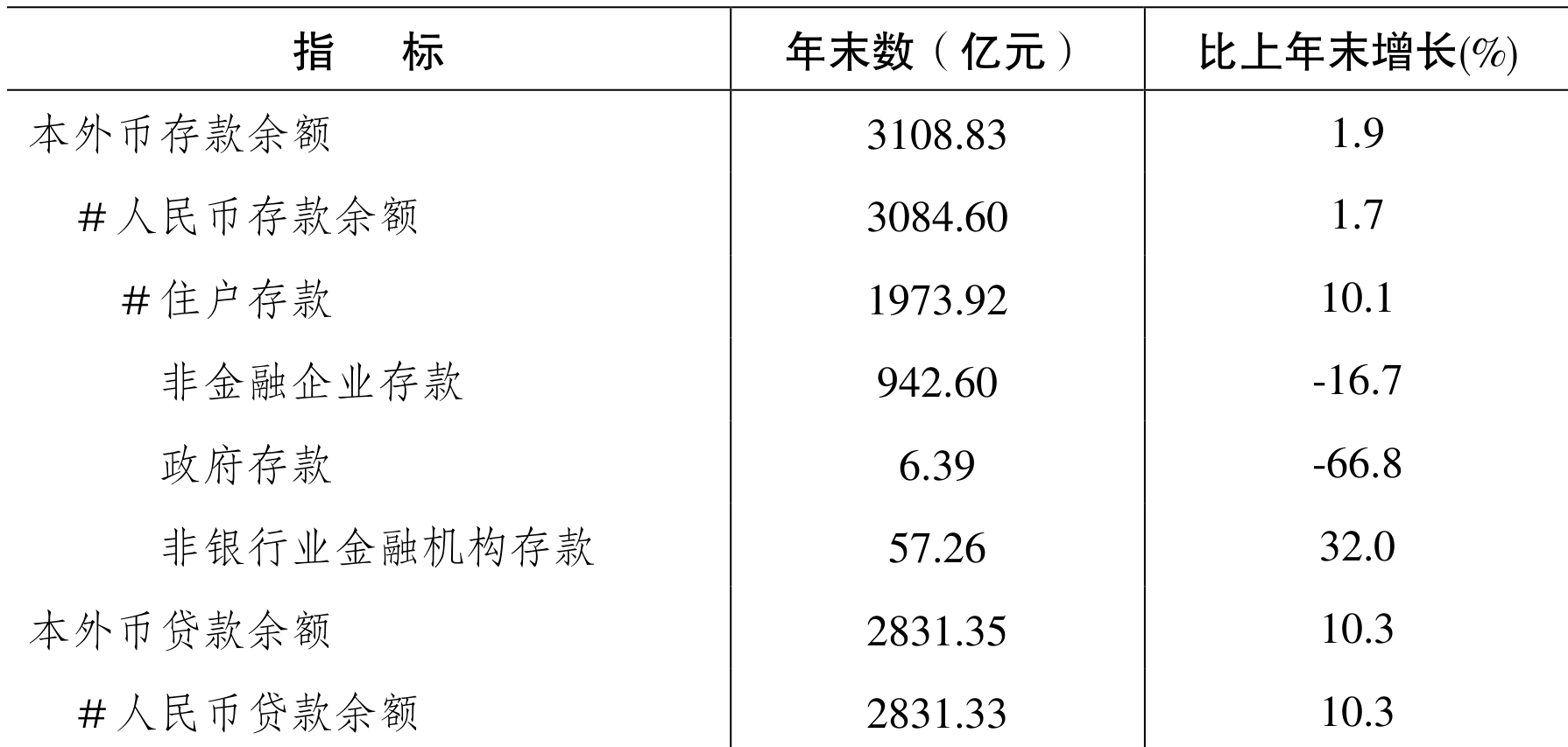 table