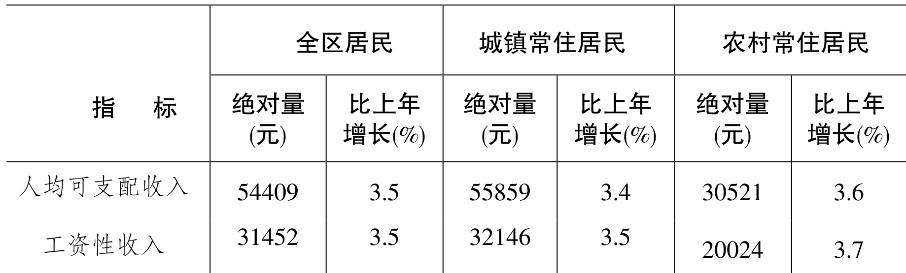 table