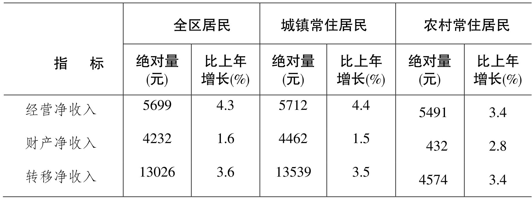 table