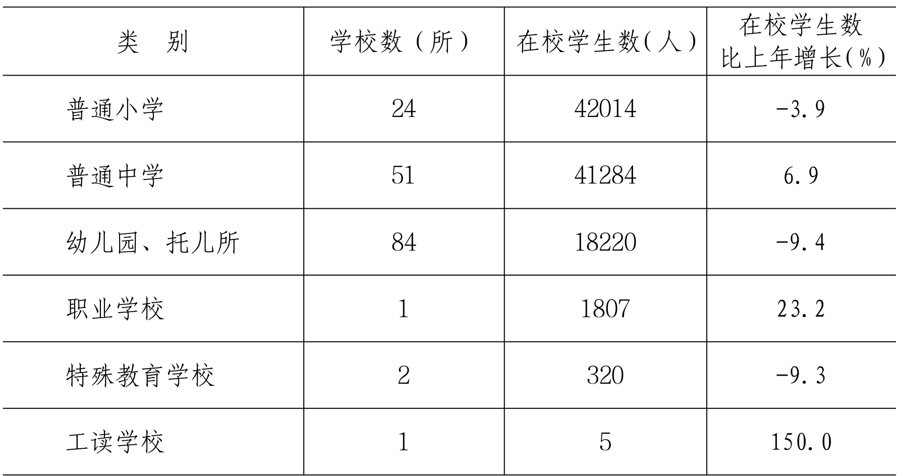 table