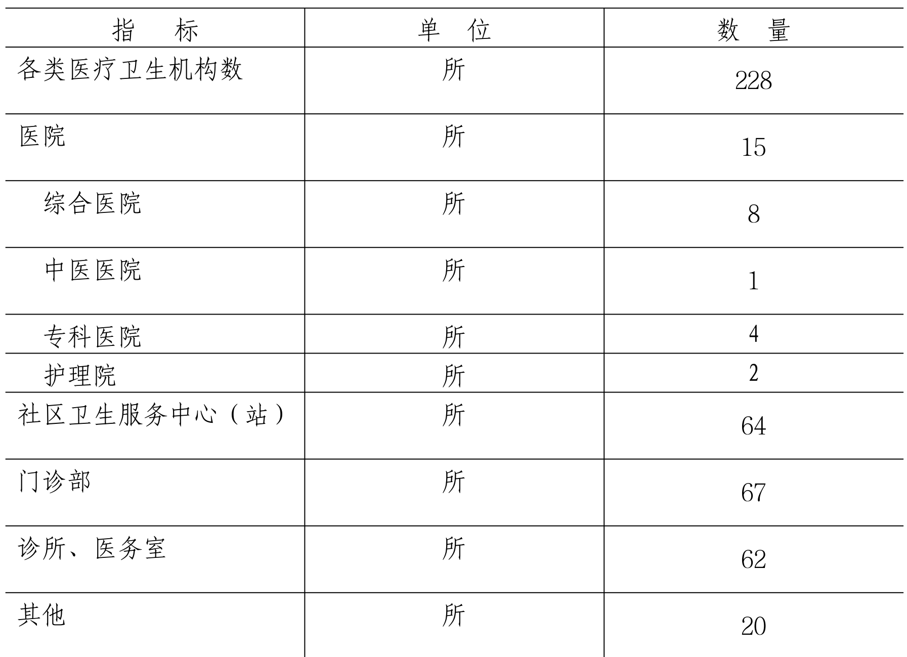 table