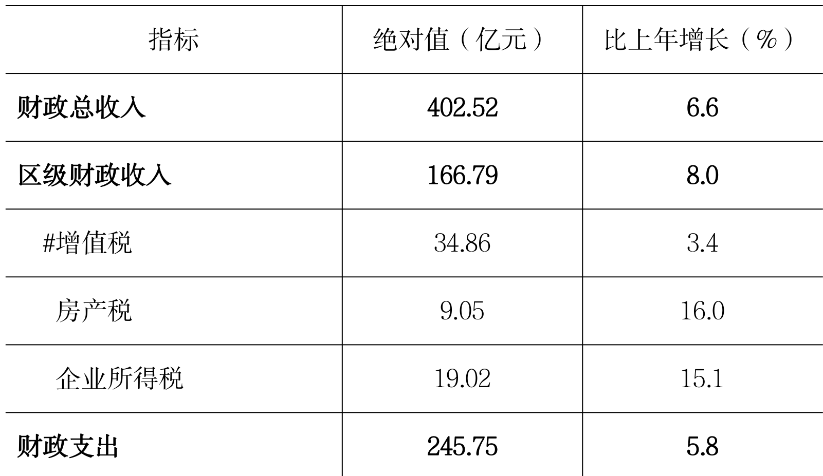 table