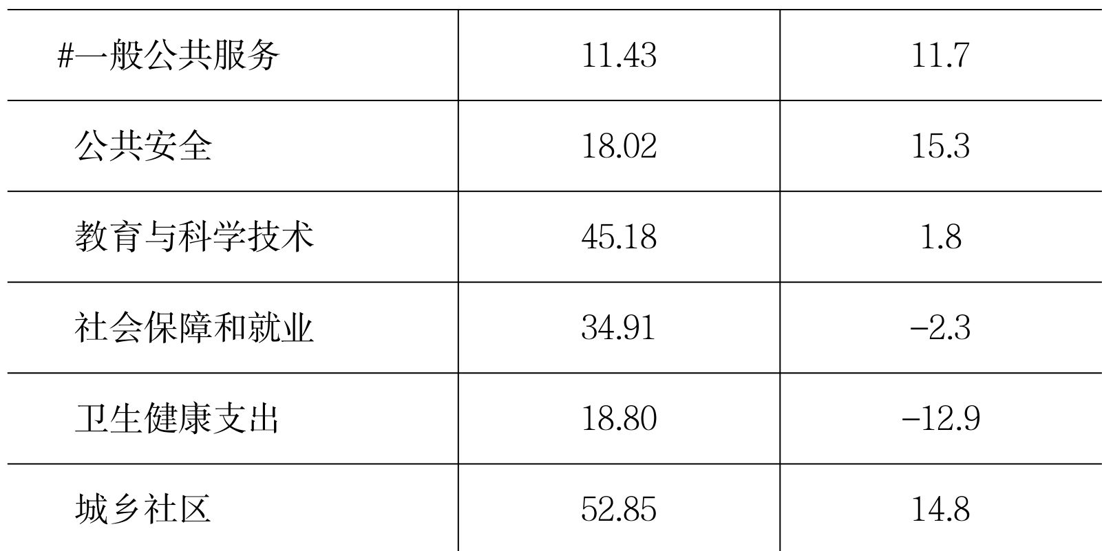 table