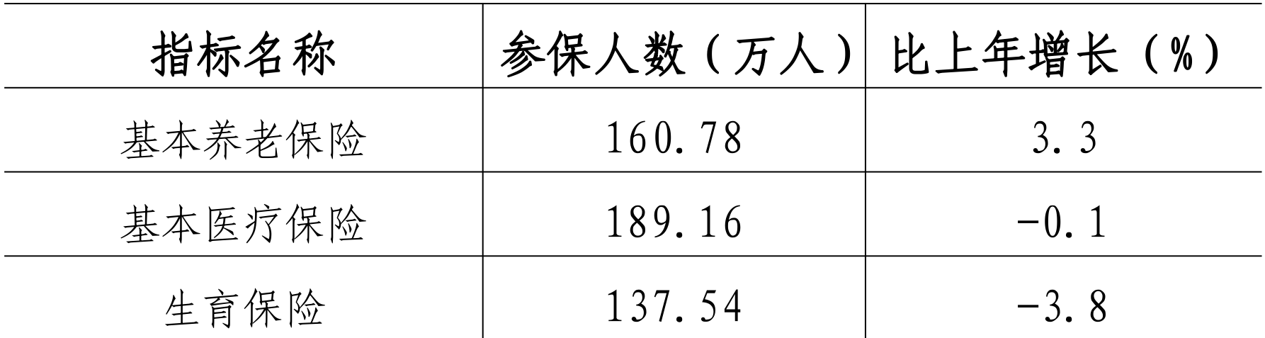table