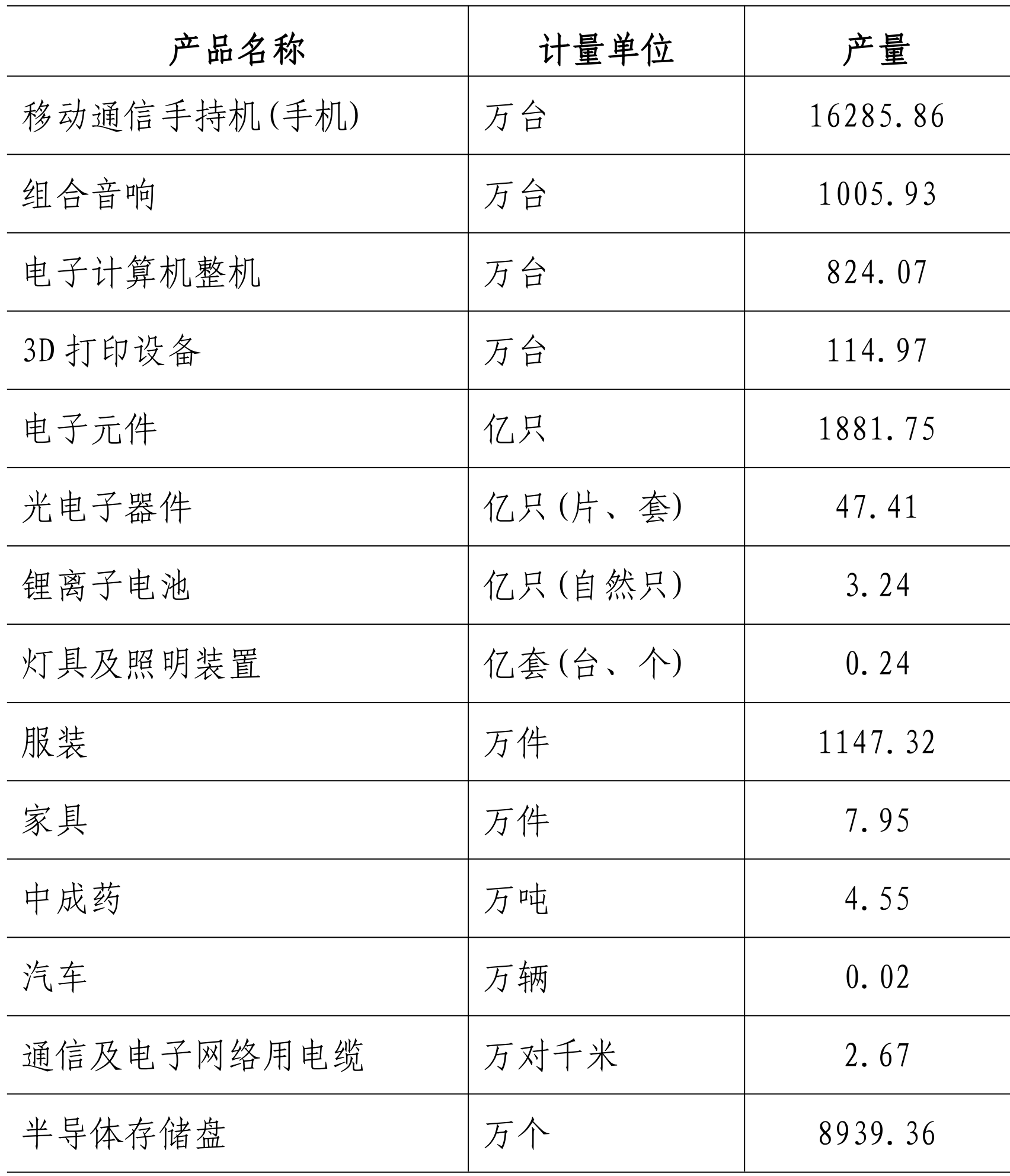 table
