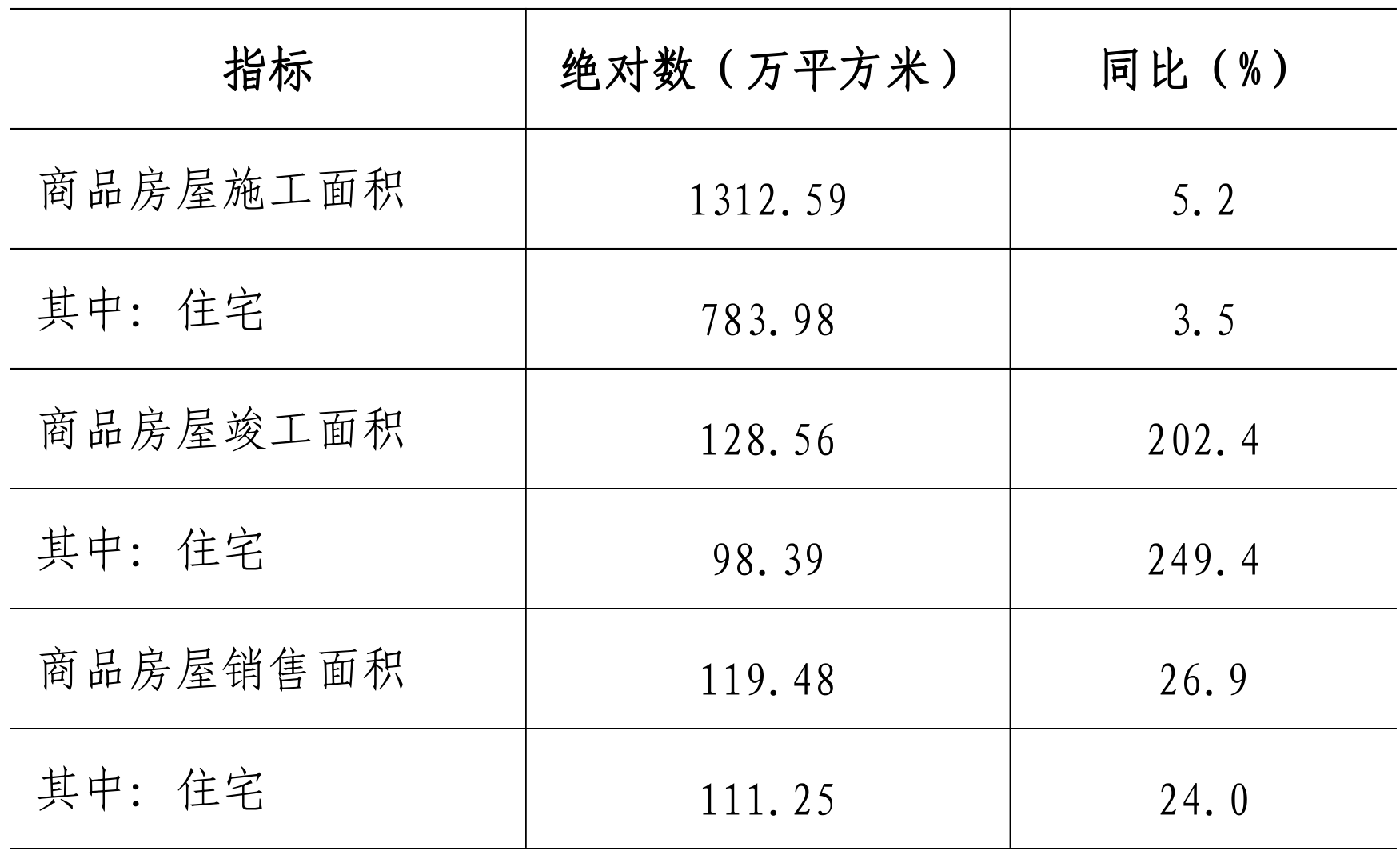 table