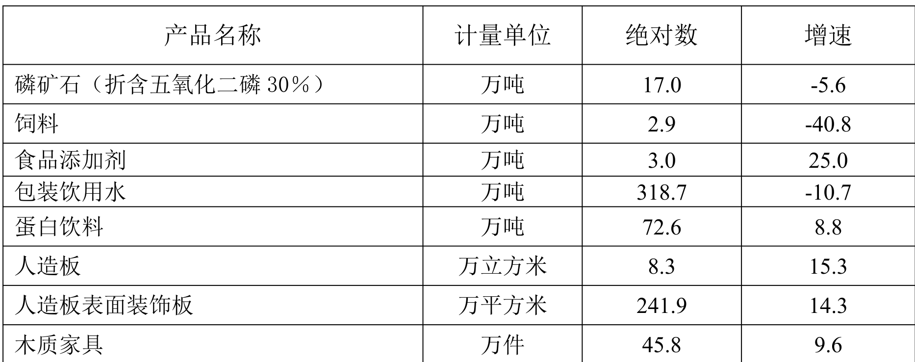 table