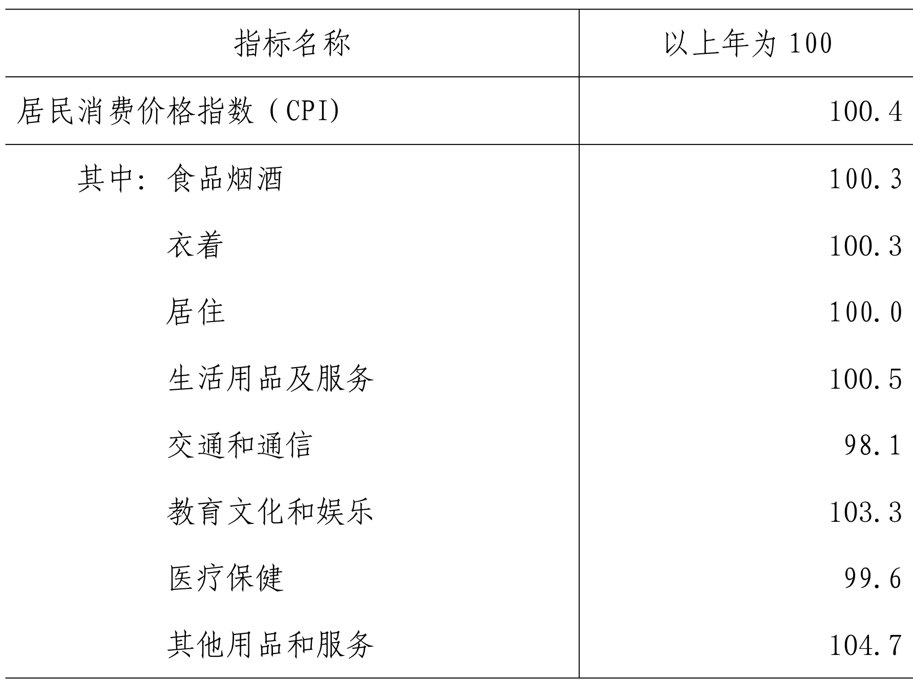table