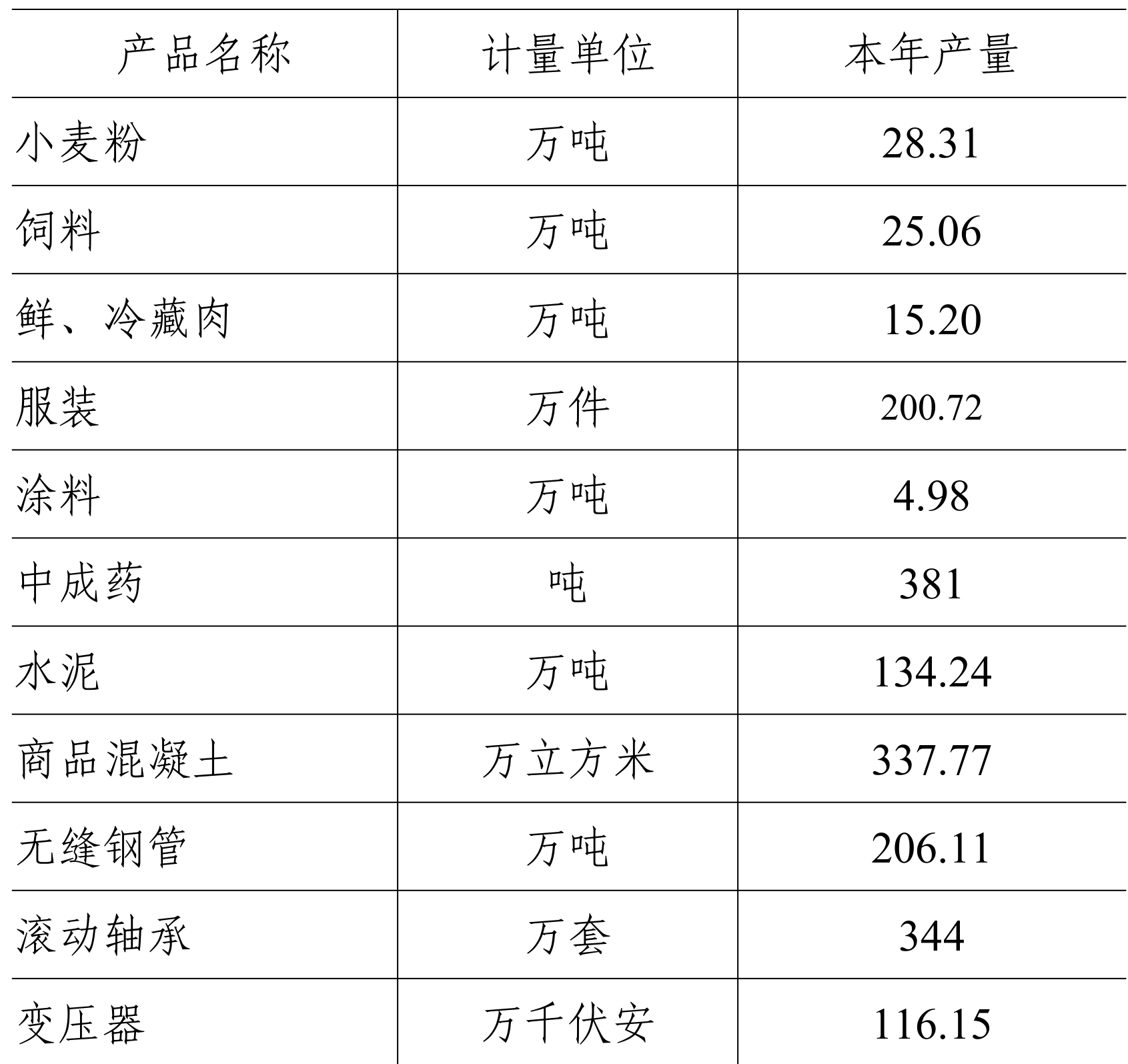 table